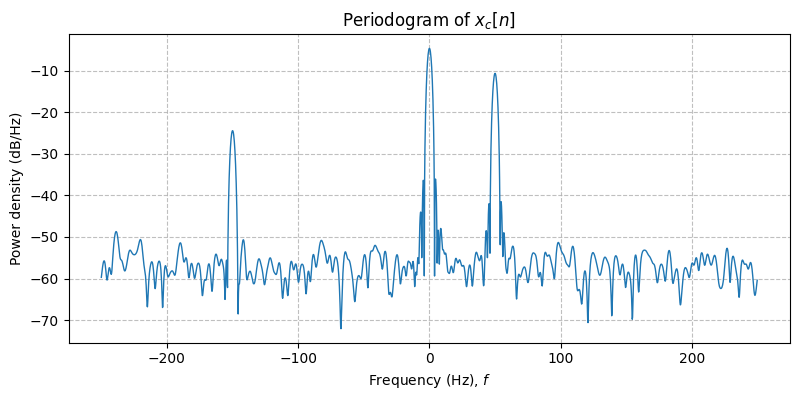 ../../_images/sdr_to_complex_baseband_4.png