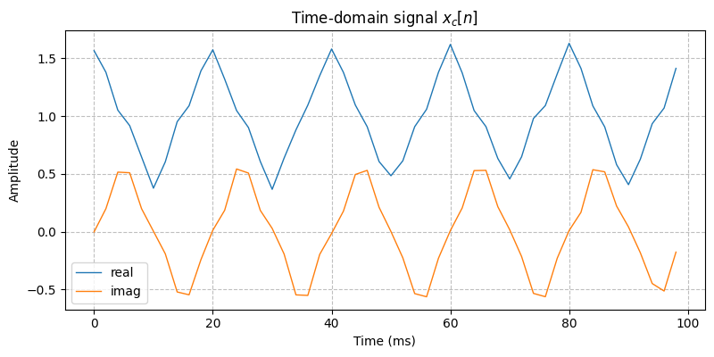 ../../_images/sdr_to_real_passband_1.png