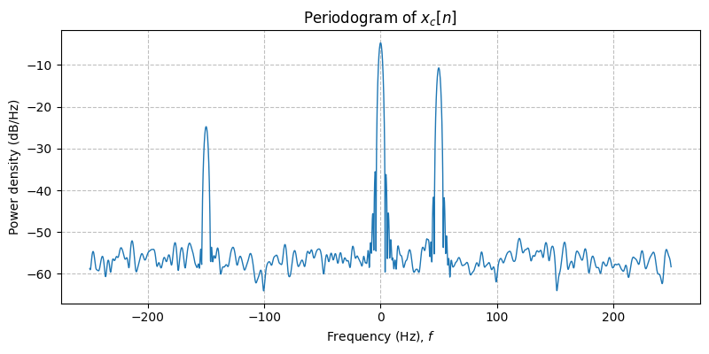 ../../_images/sdr_to_real_passband_2.png