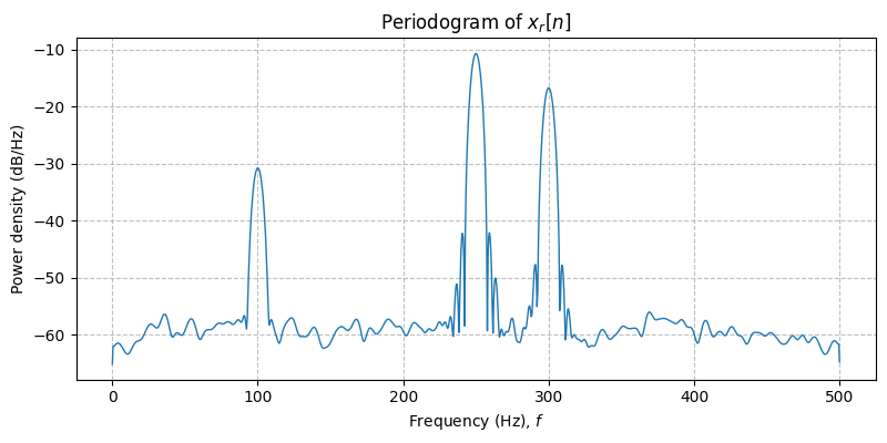 ../../_images/sdr_to_real_passband_4.png