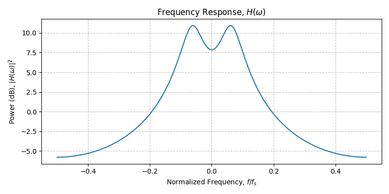 ../../_images/sdr_plot_frequency_response_2.png