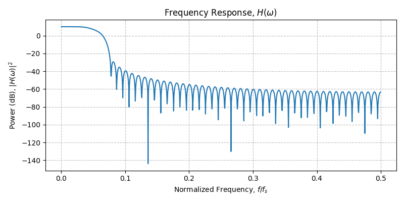 ../../_images/sdr_plot_frequency_response_3.png