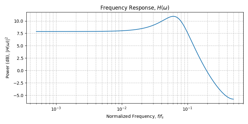 ../../_images/sdr_plot_frequency_response_4.png