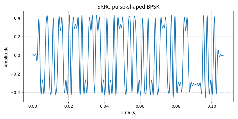 ../../_images/sdr_plot_time_domain_1.png