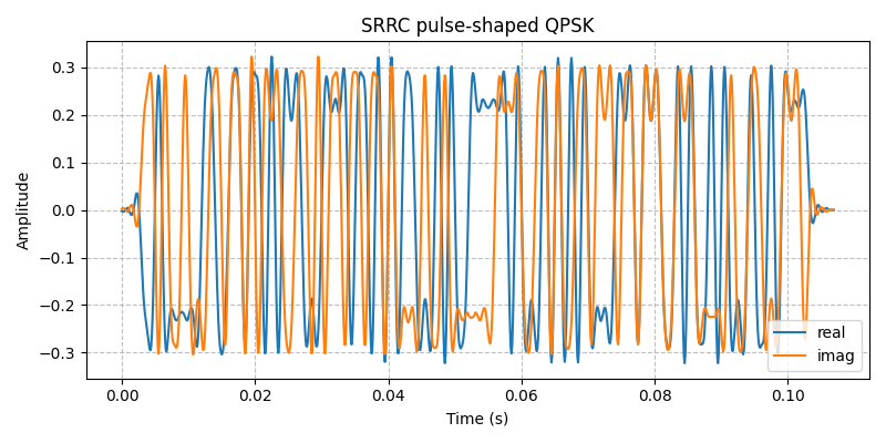 ../../_images/sdr_plot_time_domain_2.png