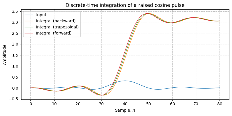 ../../_images/sdr_Integrator_2.png