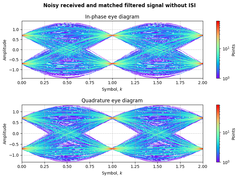 ../../_images/sdr_PSK_6.png