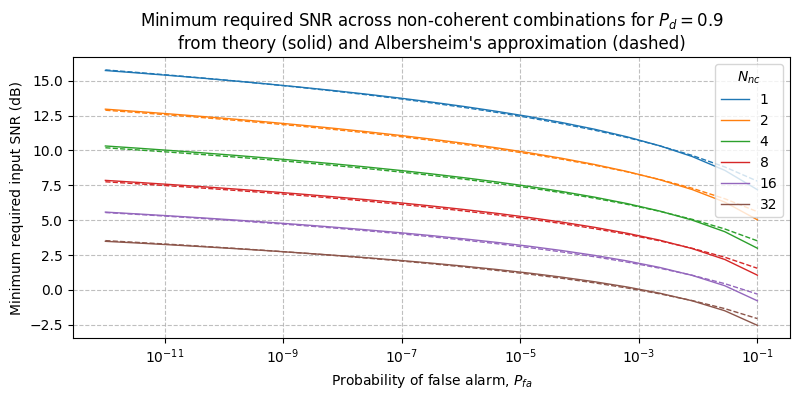 ../../_images/sdr_albersheim_1.png