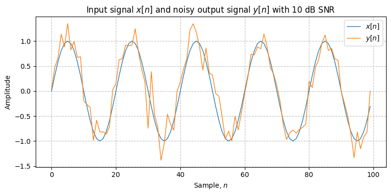 ../../_images/sdr_awgn_1.png