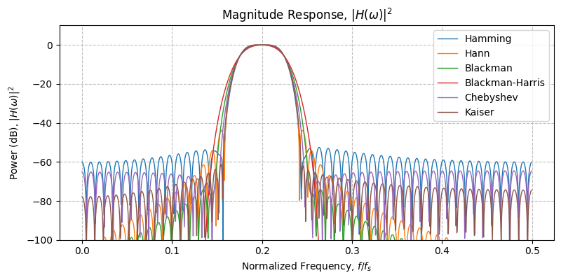 ../../_images/sdr_design_bandpass_fir_3.png