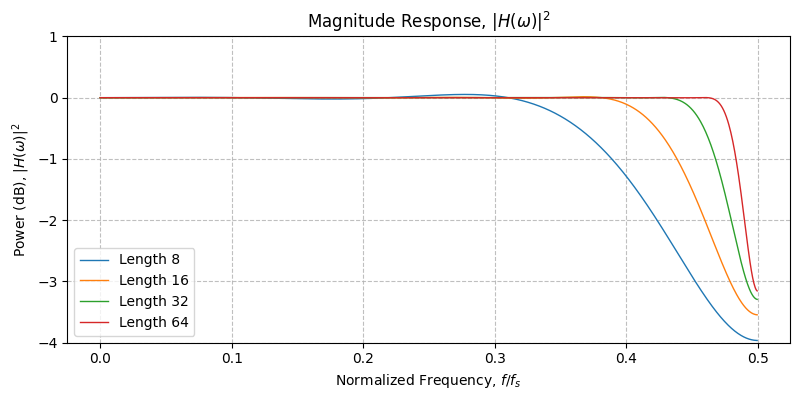 ../../_images/sdr_design_frac_delay_fir_4.png