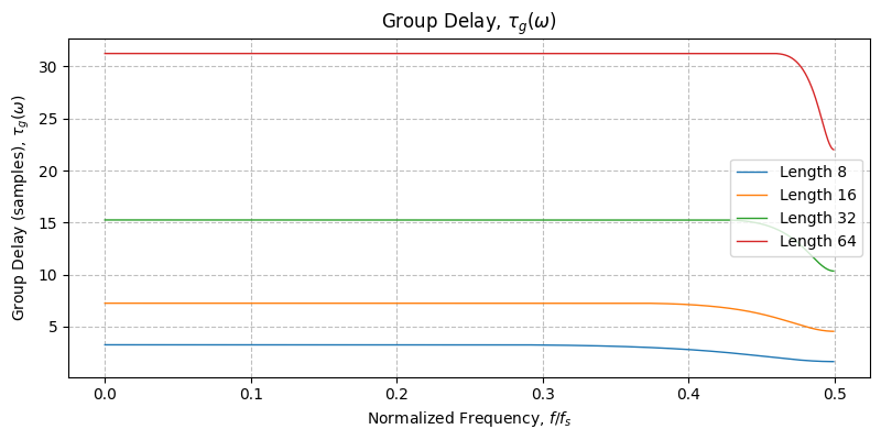 ../../_images/sdr_design_frac_delay_fir_5.png