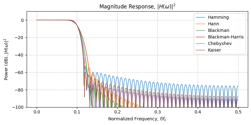 ../../_images/sdr_design_lowpass_fir_3.png