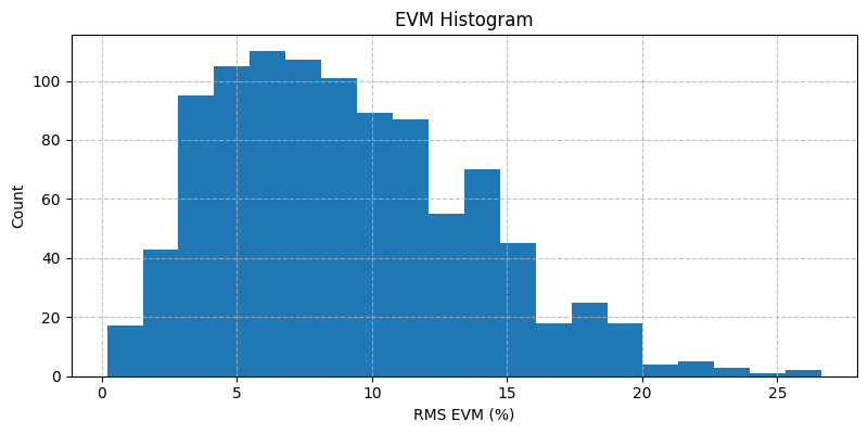 ../../_images/sdr_evm_2.png