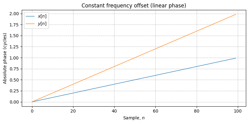 ../../_images/sdr_frequency_offset_1.png