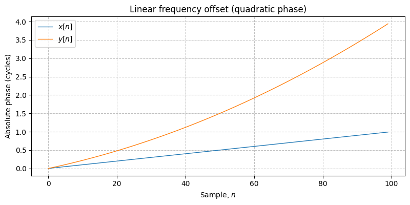 ../../_images/sdr_frequency_offset_2.png