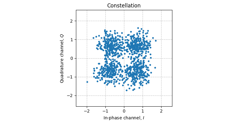 ../../_images/sdr_plot_constellation_1.png