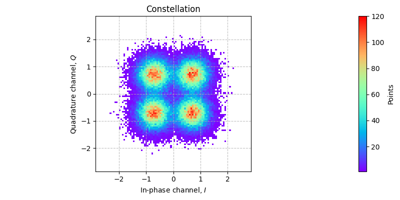 ../../_images/sdr_plot_constellation_2.png