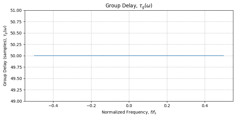 ../../_images/sdr_plot_group_delay_3.png