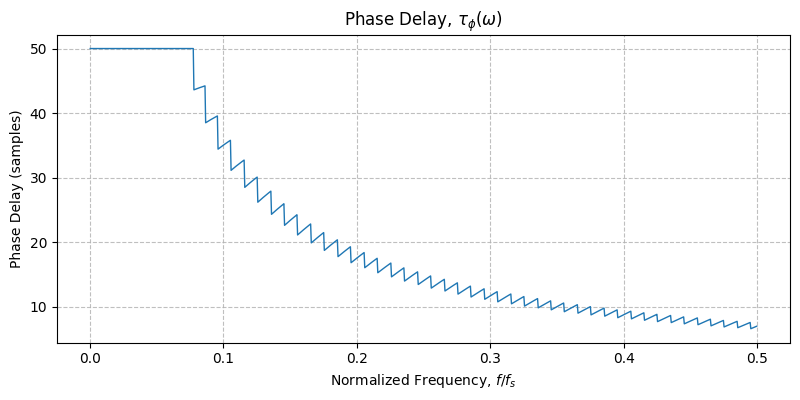 ../../_images/sdr_plot_phase_delay_1.png