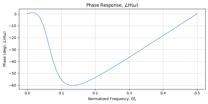 ../../_images/sdr_plot_phase_response_2.png