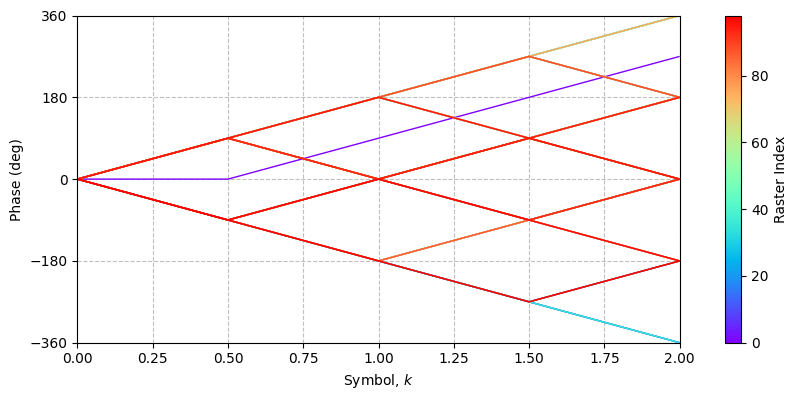 ../../_images/sdr_plot_phase_tree_1.png