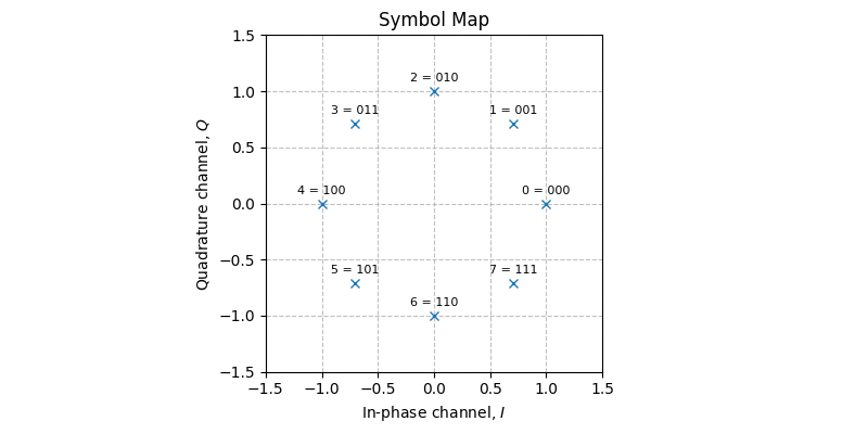 ../../_images/sdr_psk_symbol_map_2.png