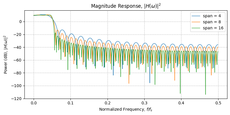 ../../_images/sdr_root_raised_cosine_4.png