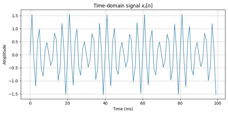 ../../_images/sdr_to_complex_baseband_1.png