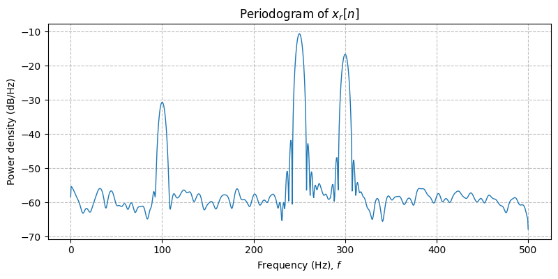 ../../_images/sdr_to_complex_baseband_2.png