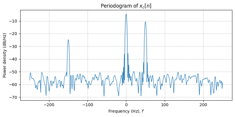 ../../_images/sdr_to_complex_baseband_4.png