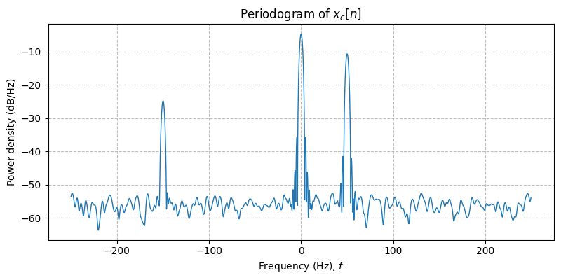 ../../_images/sdr_to_real_passband_2.png