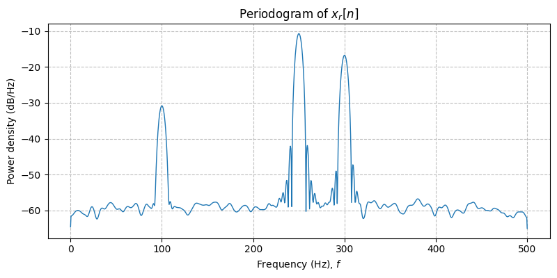 ../../_images/sdr_to_real_passband_4.png