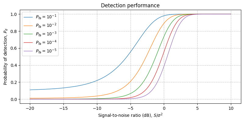 ../../_images/sdr_EnergyDetector_p_d_1.png