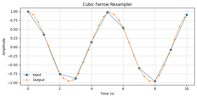 ../../_images/sdr_FarrowResampler_3.png