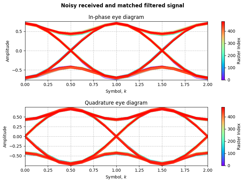 ../../_images/sdr_MSK_7.png