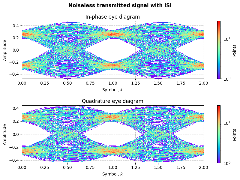 ../../_images/sdr_PSK_4.png