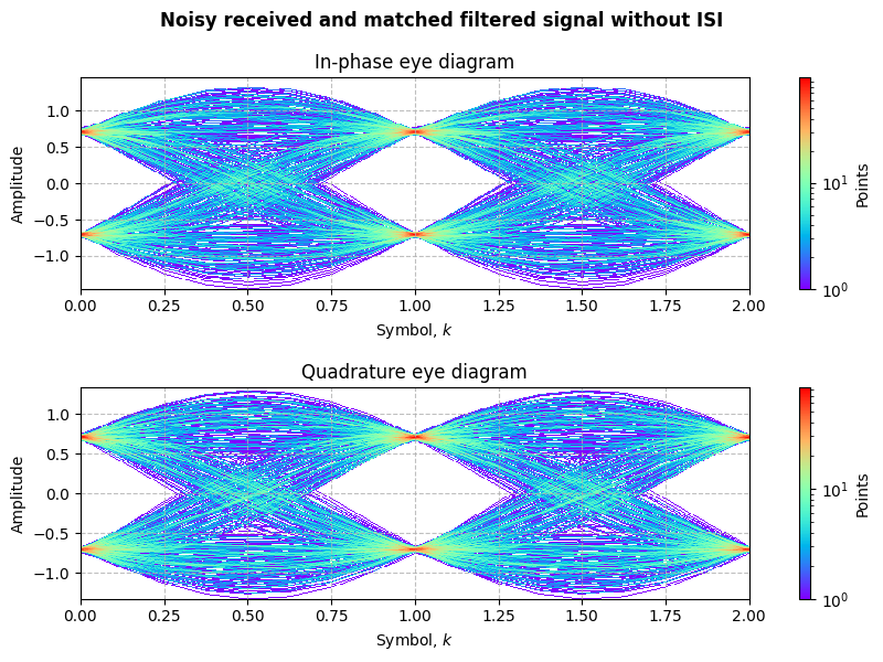 ../../_images/sdr_PSK_6.png