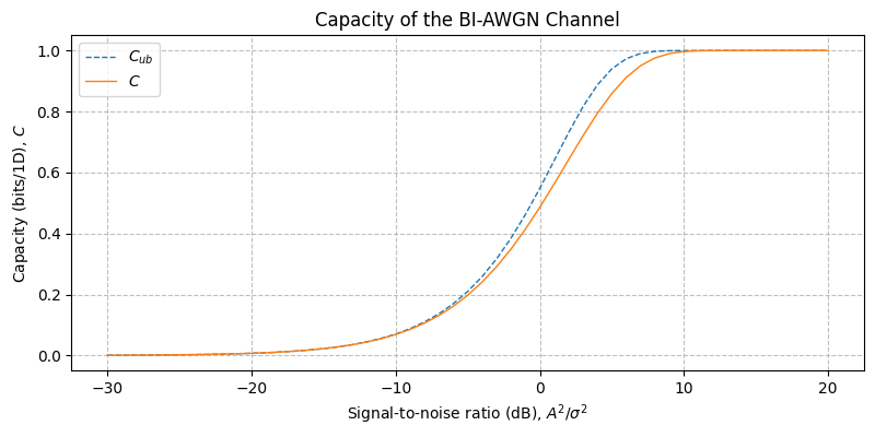 ../../_images/sdr_biawgn_capacity_1.png