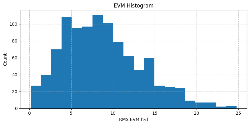 ../../_images/sdr_evm_2.png