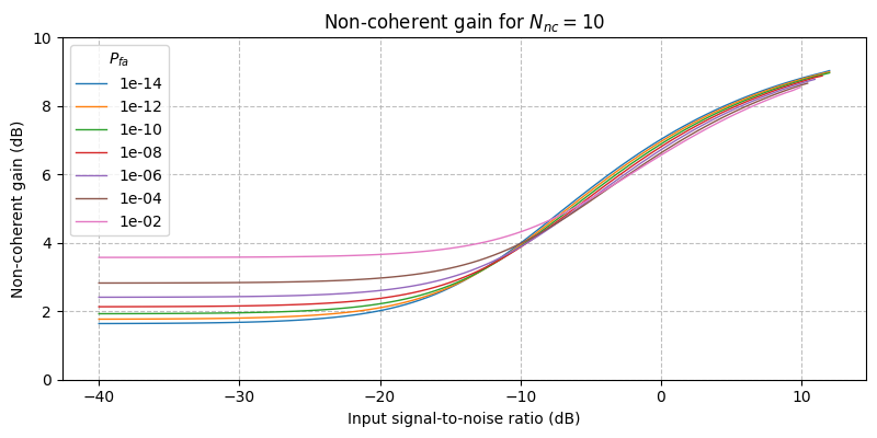 ../../_images/sdr_non_coherent_gain_3.png