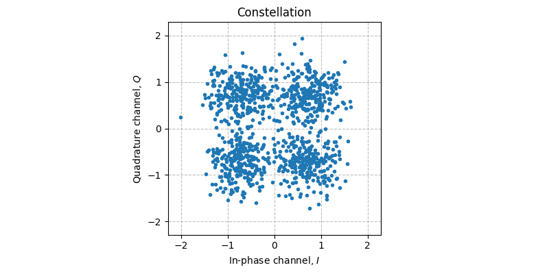 ../../_images/sdr_plot_constellation_1.png