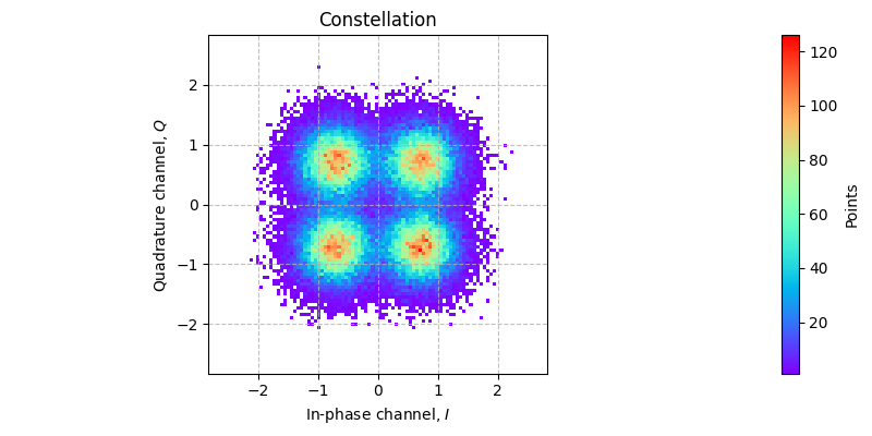 ../../_images/sdr_plot_constellation_2.png