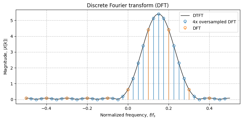 ../../_images/sdr_plot_dft_3.png