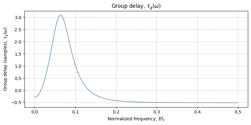 ../../_images/sdr_plot_group_delay_2.png