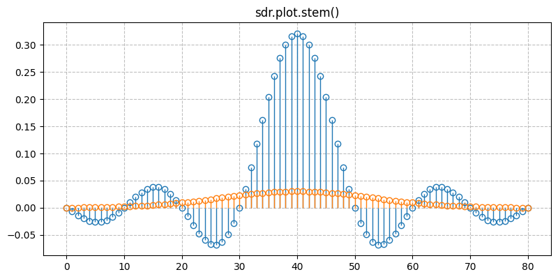 ../../_images/sdr_plot_stem_4.png