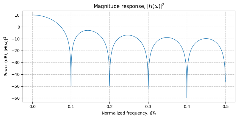 ../../_images/sdr_rectangular_2.png