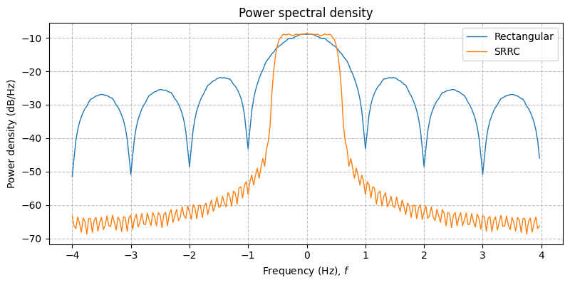 ../../_images/sdr_rms_bandwidth_1.png