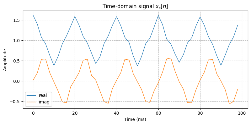 ../../_images/sdr_to_real_passband_1.png