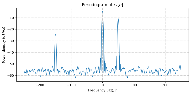 ../../_images/sdr_to_real_passband_2.png